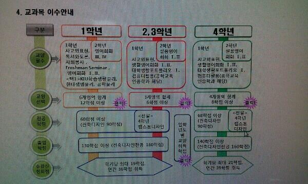 수강신청관련문의요.. 이미지