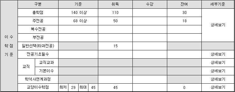 학점관련 문의드립니다. 이미지