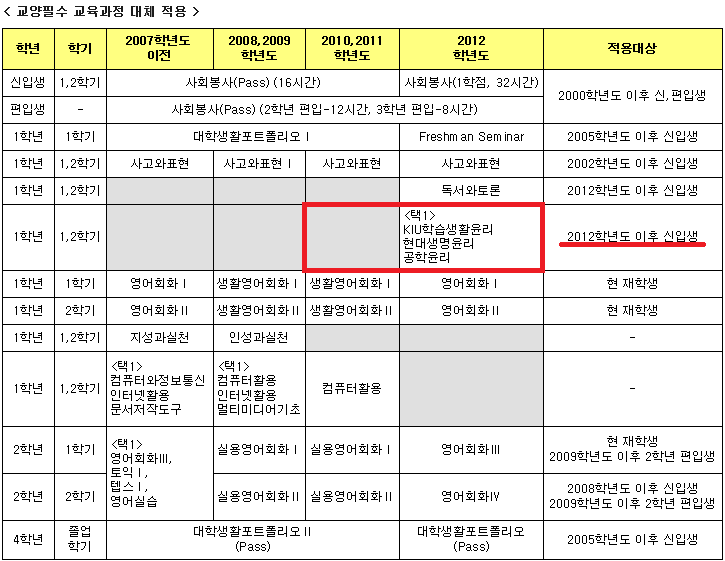 학습생활윤리현대생명윤리공학윤리 질문 이미지