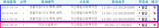 봉사활동 이수시간 / 장학금 관련 문의 이미지