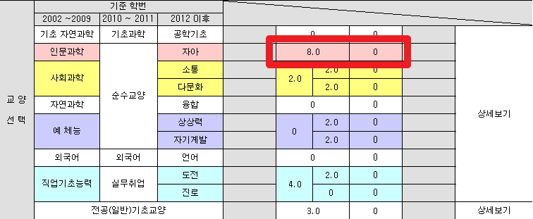 졸업학점 자가진단 이미지