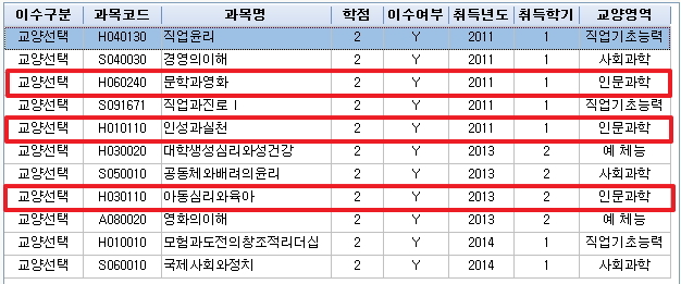 졸업학점 자가진단 이미지