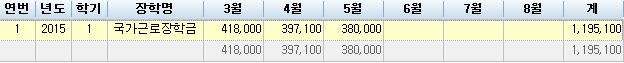 지방인재장학금/근로장학금 문의드립니다. 이미지