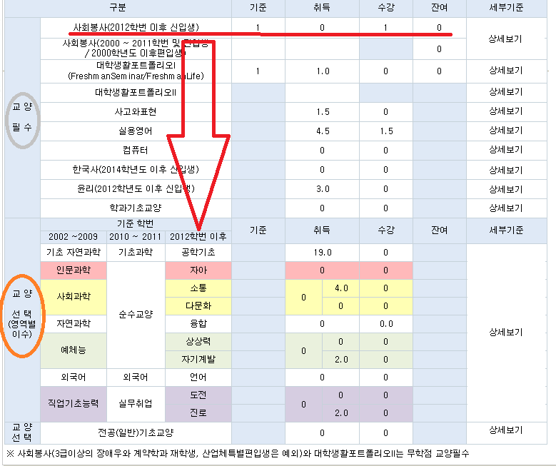 사회봉사 교과목 영역구분 질문 이미지