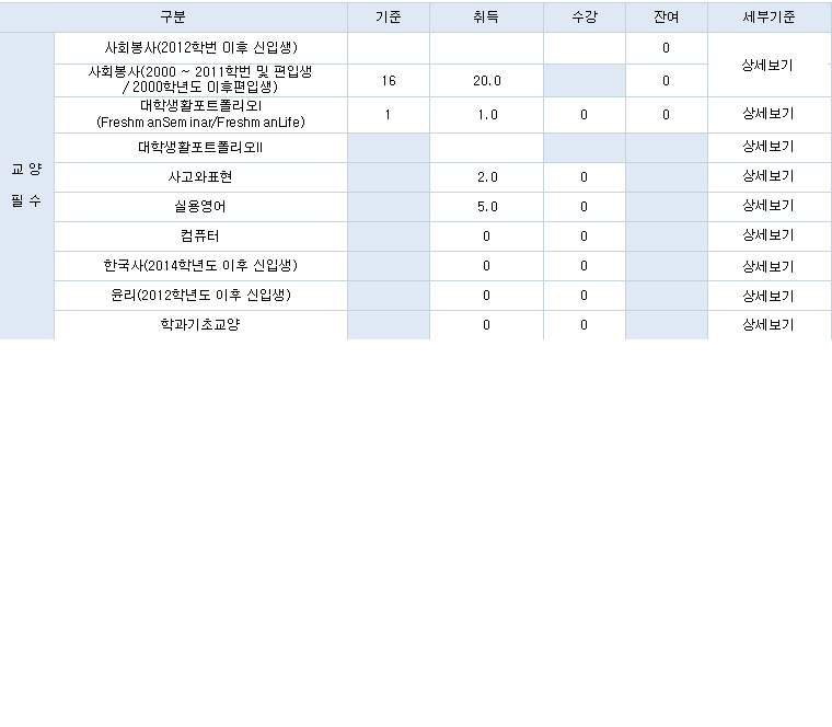 교양필수 질문 이미지