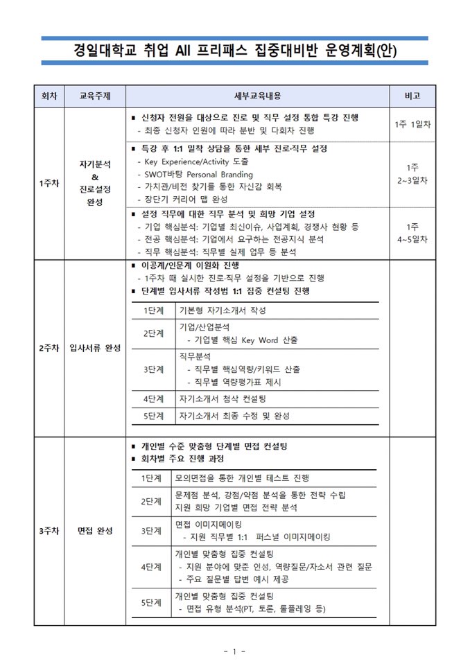 [취업지원팀] 2019 ALL 프리패스 취업대비반 및 프리즘 멘토링 채용면접 로드쇼 참가자 모집 안내 이미지