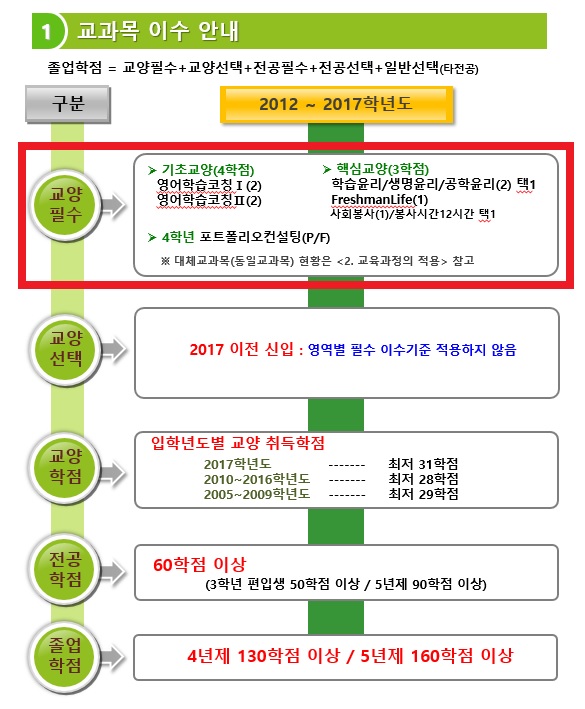 re: 영어학습코칭 이수 이미지